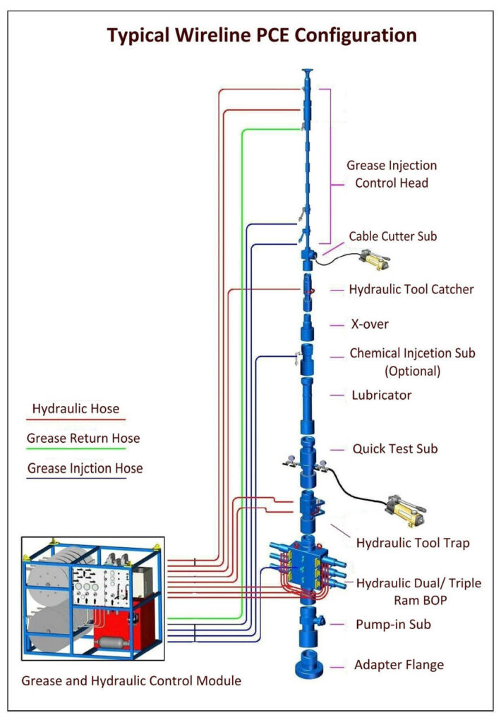 wireline-clamp-wireline-tools-wellhead-pressure-control-equipment-my