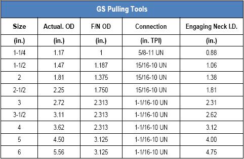 GS Pulling Tool - Slickline Tools - WINCENT