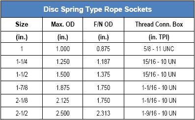 Rope Socket - Rope Cap Head - WINCENT