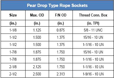 Rope Socket - Rope Cap Head - Wincent