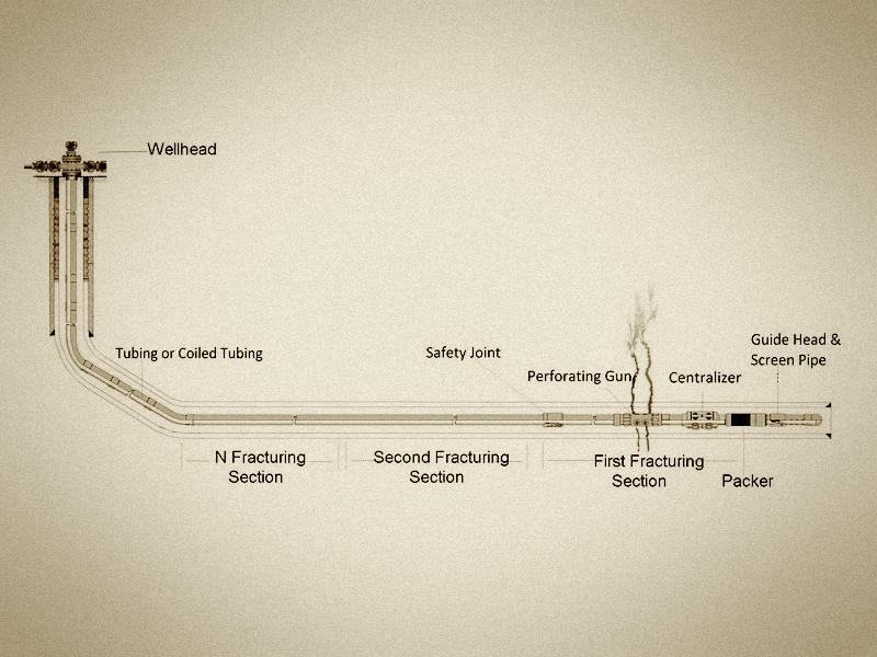 Sand Jet Perforating Operation Procedure