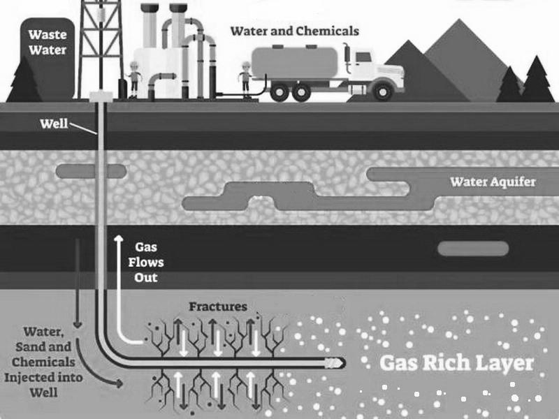 China Shale Gas News – Mar 6 , 2023