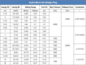 Hydro-Mech Set Bridge Plug - WINCENT