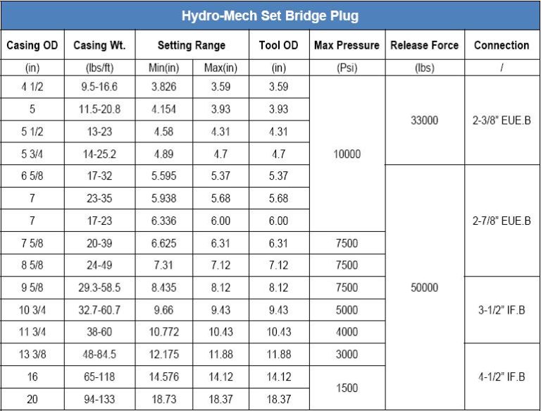 Hydro-mech Set Bridge Plug - Wincent