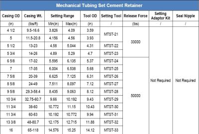 Mechanical Tubing Set Cement Retainer - Wincent