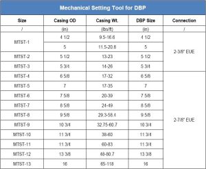 Mechanical Setting Tool for DBP - WINCENT