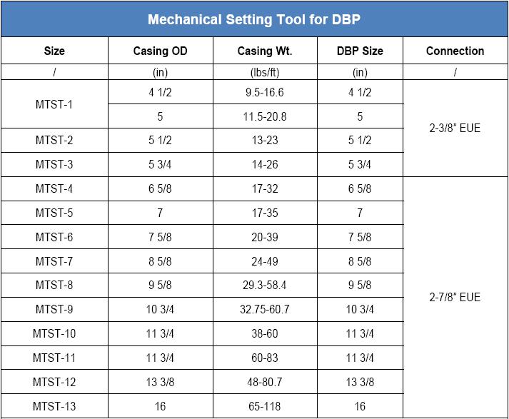 Mechanical Setting Tool for DBP - WINCENT