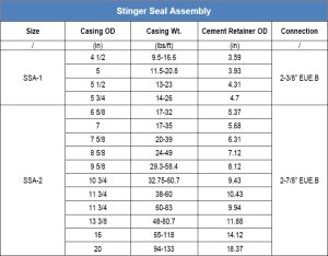 Stinger Seal Assembly - WINCENT