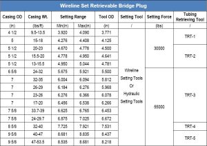 Wireline Set Retrievable Bridge Plug - WINCENT